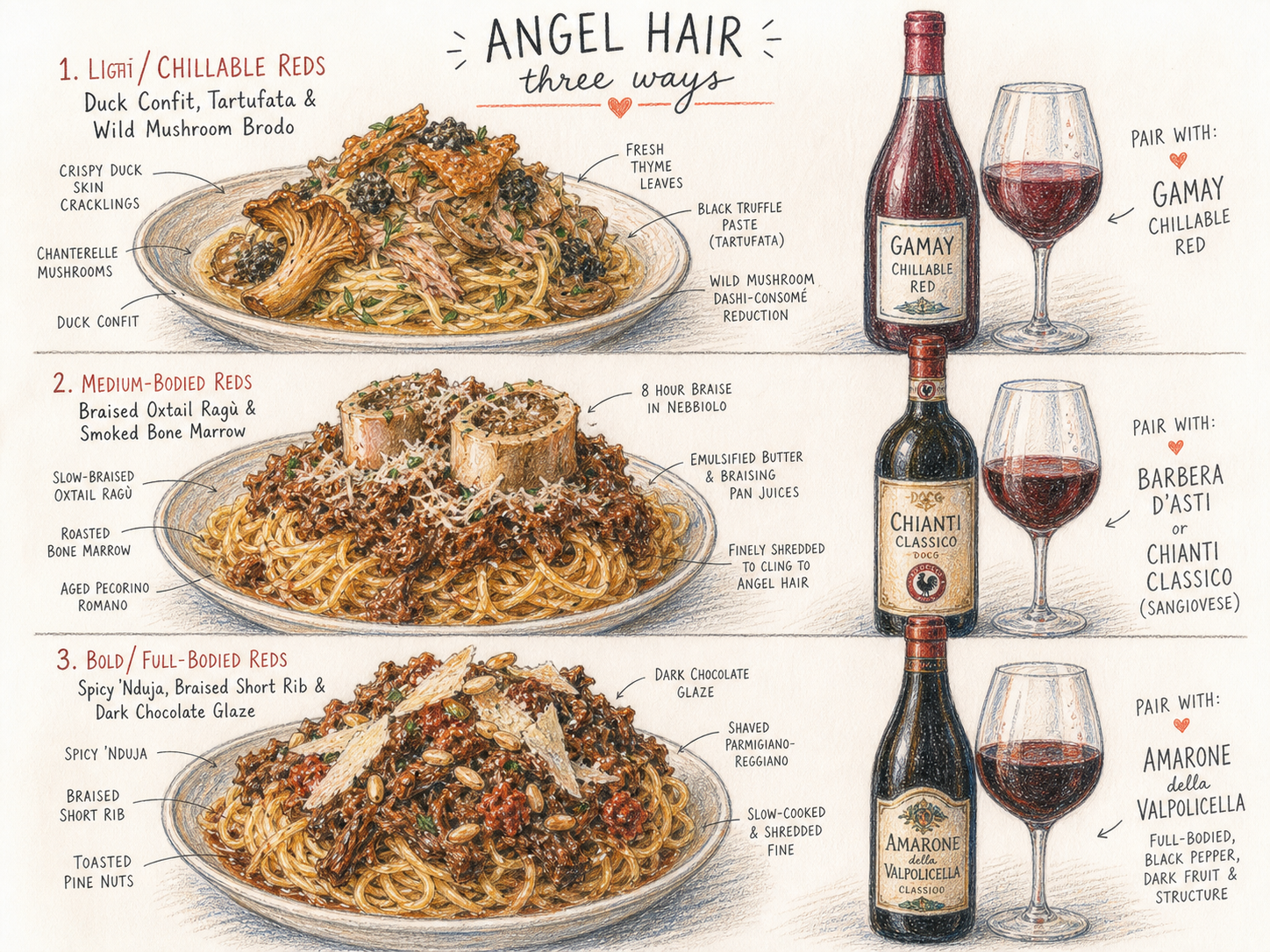 Angel Hair Three Ways Sketch Illustration